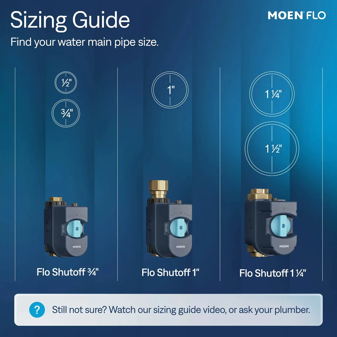 Moen Flo shutoff dimensions and specifications